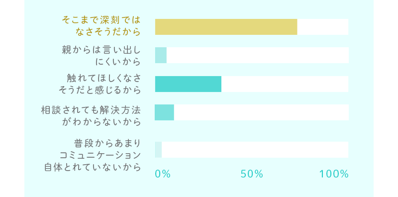 グラフ1