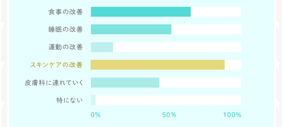 みんな以上に、色々と対策を考えてくれているぷろ～