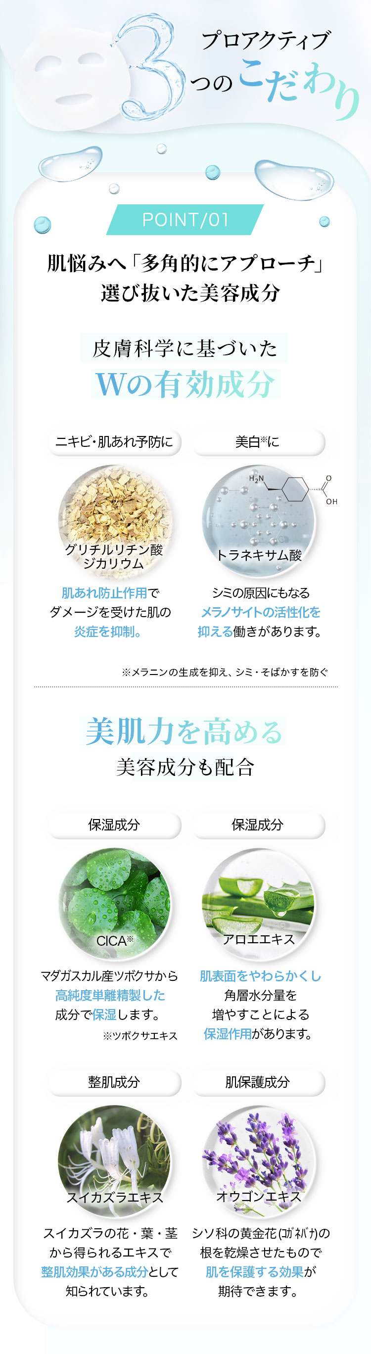 薬用シートマスク】集中ケアマスク｜商品一覧 - プロアクティブ
