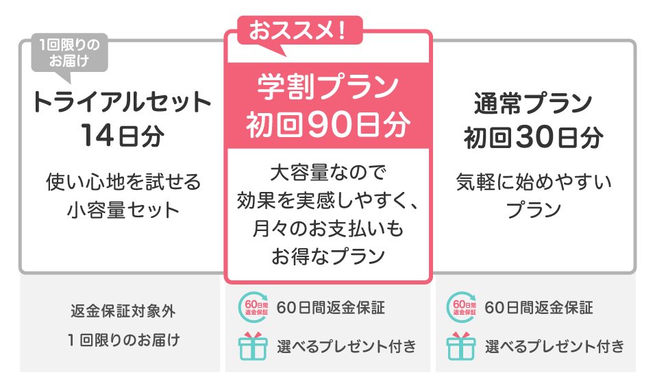 プロアクティブプラン比較表